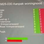 stemming aanpak woningnood