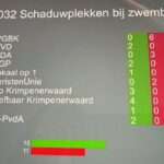 stemming schaduw bomen