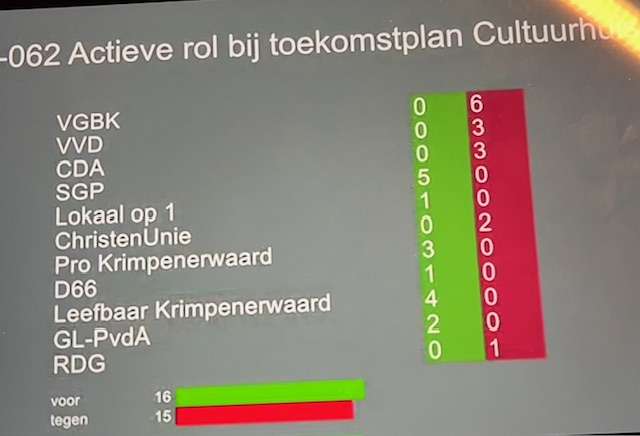 Raadsvergadering: Toekomst Cultuurhuis Krimpen en Zilver-as/parkeerproblematiek Schoonhoven